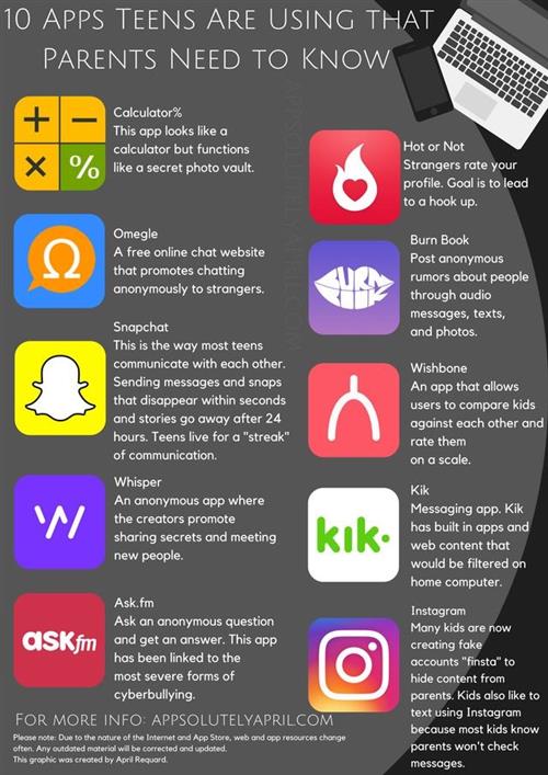 Parents Need to Know 